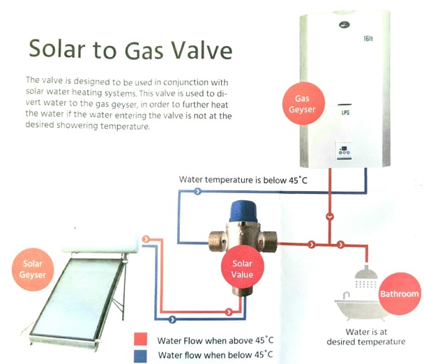 Solar To Gas Mixer Valve - Durbanville Gas Centre